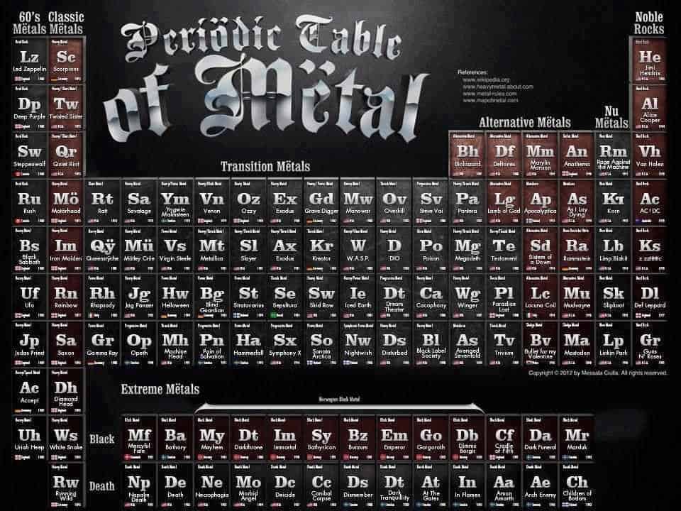 Periodic Table Of Metal